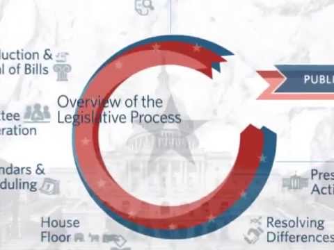 Library of Congress 영상 화면: Overview of the Legislative Process